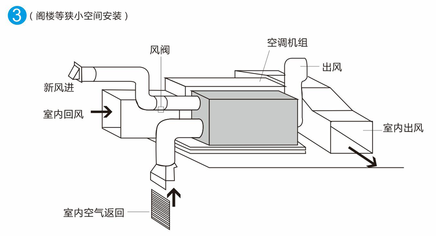 家用全屋新風(fēng)除濕機(jī)結(jié)構(gòu)圖