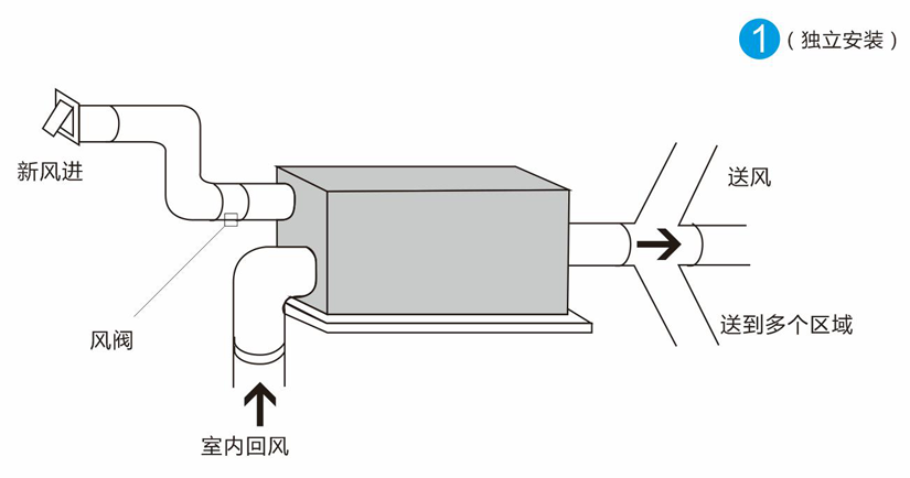 除濕機全屋新風運行示意圖