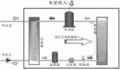 熱泵熱水器是太陽能產(chǎn)品嗎？