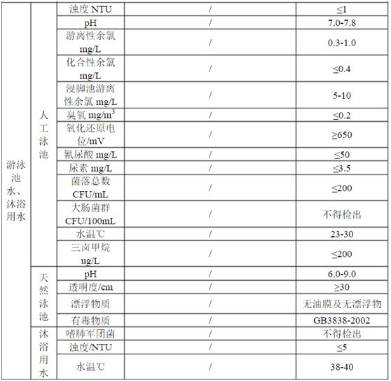 國(guó)家最新泳池水質(zhì)檢測(cè)標(biāo)準(zhǔn)